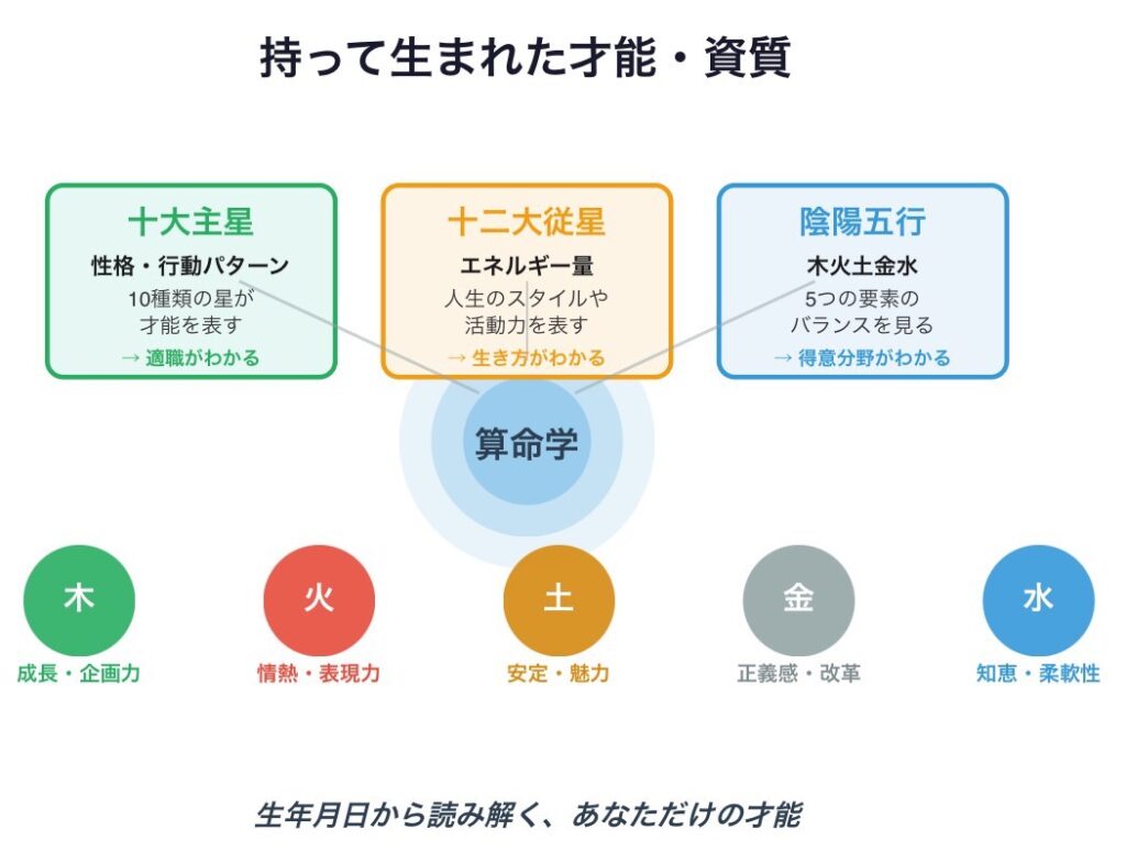 【算命学入門シリーズ 第1回】 持って生まれた才能・資質がわかる理由とは？