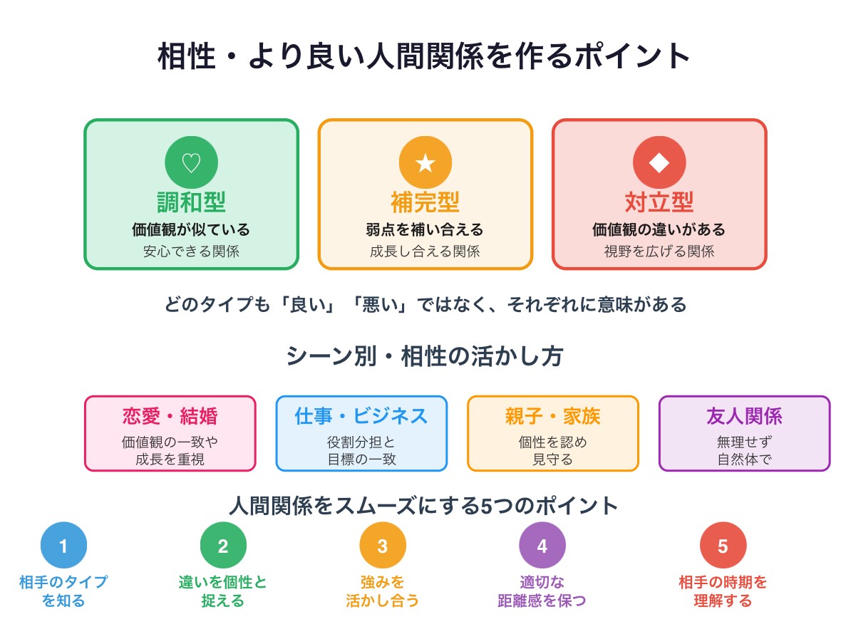 相性・より良い人間関係を作るポイント