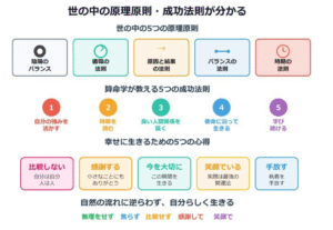 世の中の原理原則・成功法則が分かる