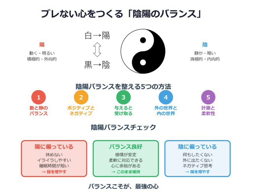 ブレないこころをつくる「陰陽のバランス」