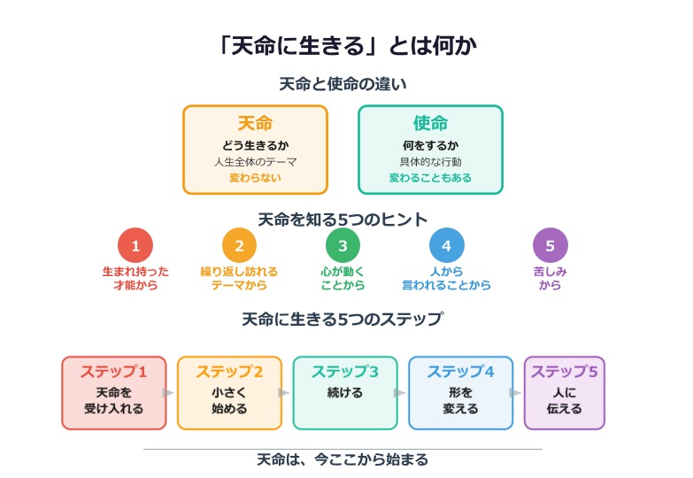 【算命学入門シリーズ 第8回】「天命に生きる」とは何か